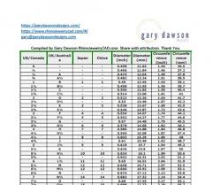 international chart of finger ring sizes food4rhino