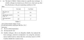 Solved 2 A The Data In Table 1 Below Relates To A Spec