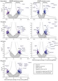 Corydon palmer) is a dental notation used by dentists to associate information to a specific tooth. A Curative Combination Cancer Therapy Achieves High Fractional Cell Killing Through Low Cross Resistance And Drug Additivity Elife