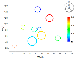 Help Online Origin Help Indexed Size Bubble And Color