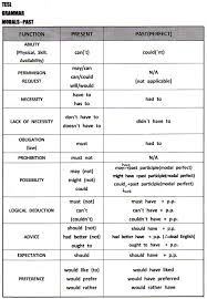 Modals Lognlearn A New Way To Learn English