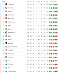 Confira os resultados dos jogos e acompanhe a tabela do brasileirão, confira ao vivo as partidas no estadão.tudo sobre. A Classificacao Da Serie A Do Brasileirao 2019 Apos A 23Âª Rodada Cassio Zirpoli