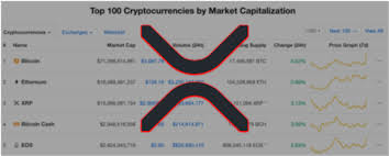It has a market cap rank of 6 with a circulating supply of 46,143,602,688 and max supply of 100,000,000,000. The Altcoin Race For King Heats Up Xrp Community Blames Coinmarketcap