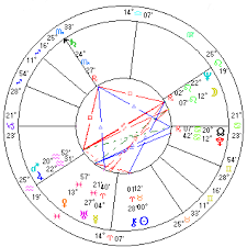 Starscan Astrology Astro Geography Queen Elizabeth Ii