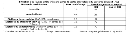 We did not find results for: Jour 7 Le Diplome Et La Precarite Melchior