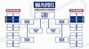 Here is the latest & complete schedule of 2nd round. Arash Markazi On Twitter If A Play In Is Required To Determine The Eighth Playoff Seed It Will Take Place On Aug 15 16 The First Round Of The 2020 Nba Playoffs Will Begin