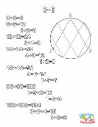 Nikola Tesla Vortex Math 3 6 Nikola Tesla Bilingual Education Tesla