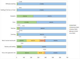 Check spelling or type a new query. Active Surveillance Of The Sputnik V Vaccine In Health Workers Medrxiv