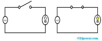 Check spelling or type a new query. Two Way Switch Wiring One Gang Two Way Switch And Multiway Switch