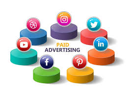 Paid Ads Service in Dehradun - ACS IT HUB