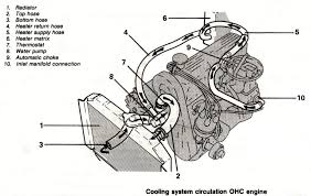 Ford escape 2 3l engine diagram. Ford Pinto 2 3 Engine Diagram Wiring Diagram Replace Sick Display Sick Display Miramontiseo It