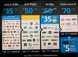 Image result for directv