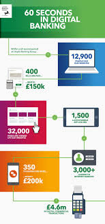 Pin By Omar Khan On Fintech In 2019 Lloyds Banking Group