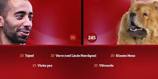 We did not find results for: Cd V Auf Twitter Pamuk Dit Kan Mogelijk De Laatste Vraag Zijn Je Hebt 2 Goede Antwoorden Nodig Om Sammy Naar Huis Te Spelen Wat Zegt Jou Het Woord Jongerenvoorzitter Gelukkig Neemt Sammymahdi