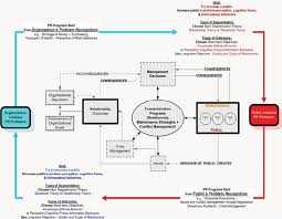 07.05.2021 · pr crisis management plan? A Taxonomy Of Types Of Pr Problems In The Strategic Management Context Download Scientific Diagram