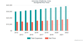 Find Out If University Of California Irvine Is Affordable