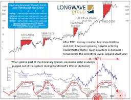Stock market crash 2021 a stock market crash is very likely later this year. Rajveer Rawlin Blog Market Signals For The Us Stock Market And Indian Stock Market Monday Feb 15 Talkmarkets Page 2