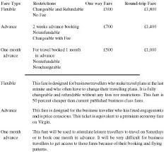 This business sample plan template focuses on those who want to start a real estate agency. Airline Company Business Plan Executive Summary The Company Regulatory Environment Market Analysis Financials