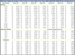 Army Reserve Monthly Pay Chart Www Prosvsgijoes Org