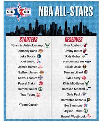 Keep an eye out for their jerseys, which received. Reserves Named For 2020 Nba All Star Game Zagsblog