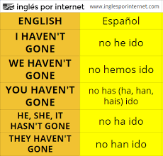 Apuntate Para Aprender Ingles Https Inglesporinternet Com Lecciones Por Email Spanish Language Learning Learning Spanish Spanish Vocabulary