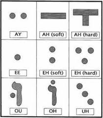 8 Best Hebrew Vowels Images Hebrew Vowels Learn Hebrew