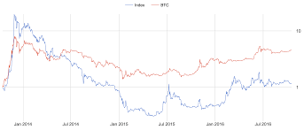 crypto currency index funds the simulations have surprising