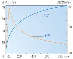 이러한 위험에 대항하기위한 도장및 도금상태, 스테인레스와 알루미늄 종류의 사용 연결도교및 계류장치의 작동환경 등. íƒœí'ì˜ êµ¬ì¡°