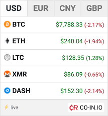 A new wave of selling took over the crypto market again, and, after failing to stay above 40k figure. Cryptocurrency Price Widget áˆ For Website
