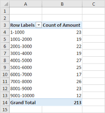 Frequency Distribution In Excel Easy Excel Tutorial