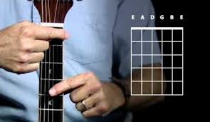Acoustic Guitar Cord Chart Diguitar Chord