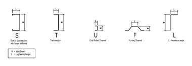 Metal Stud Dimensions Chart Industriasydistribucionesajc