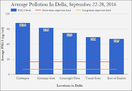 Delhi Is The Worlds Most Polluted Megacity Rediff Com