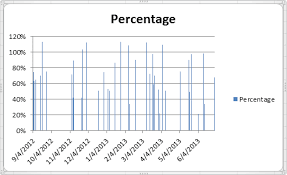 Building Charts With Multiple Series And Custom X Axis