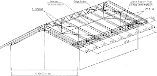 Abbas.nazar06@gmail.commob 9911898626 contact me for structure design. Sample Design Of Steel Roof Truss The Expert