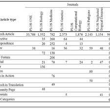 This section is about three different ra macrostructures, namely 'the experimental ra' (imrad or imrd), 'the logical argument ra' and 'the essay style ra'. Pdf The Distribution Of References In Scientific Papers An Analysis Of The Imrad Structure