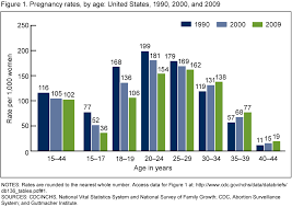 Products Data Briefs Number 136 December 2013