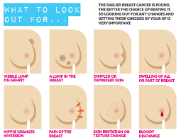 In most cases, doctors need to do a biopsy to diagnose cancer. Breast Cancer Through The Decades Prevent Breast Cancer Blog