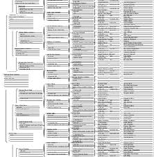 Genealogy Charts Treeseek Com