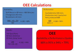Oee toolkit to solve downtime problems (not just identify them). Oee Formula Overall Equipment Effectiveness