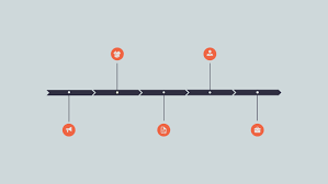 How to Create a Strategic Planning Timeline (with Examples) - Slideson