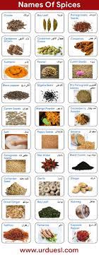 List Of Spices Names With Pictures List Of Spices Indian Spices List Name Of Vegetables