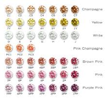 Diamond Colour Chart I M Thinking I D Like A C1 Or C2 Or Possibly A 7bp Colored Diamonds Engagement Colored Diamond Engagement Rings Colored Engagement Rings