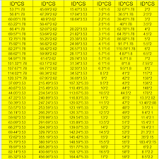 Silicone O Ring Size Chart Best Picture Of Chart Anyimage Org