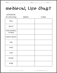 Medieval Life Pros And Cons Chart Worksheet Students Are