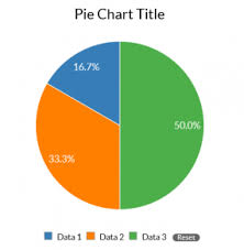 Pie Chart Wcms Template Feature Gallery Cdc
