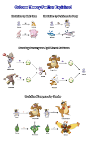 76 Meticulous Pokemon Evoltion Chart