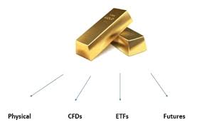 Practice gold trading on a demo account. How To Trade Gold In 2021 Powerful Gold Trading Tips