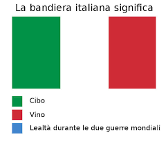 Colori delle bandiere del mondo. La Gente Spiega Scherzosamente I Significati Dei Colori Nelle Bandiere Delle Nazioni E Potrebbero Non Piacerti