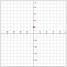 The slope of an equation can and will measure that rate of change. The Slope Intercept Form Of A Linear Equation Algebra 1 Visualizing Linear Functions Mathplanet